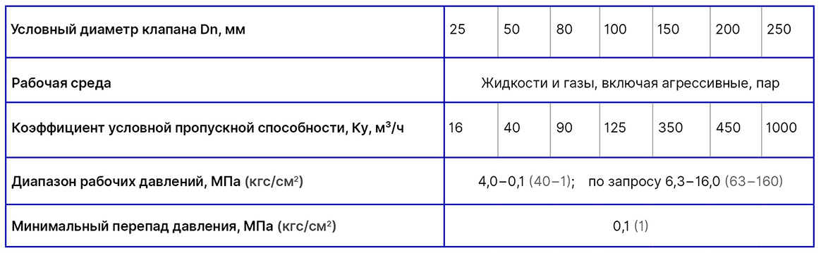 Технические характеристики РДП (ЗРКД)-25